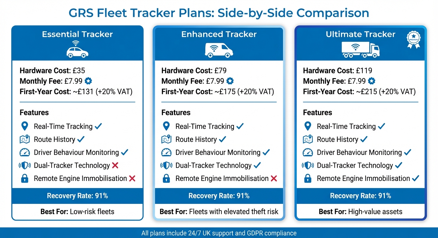 GRS Fleet Tracker Comparison: Essential vs Enhanced vs Ultimate Plans