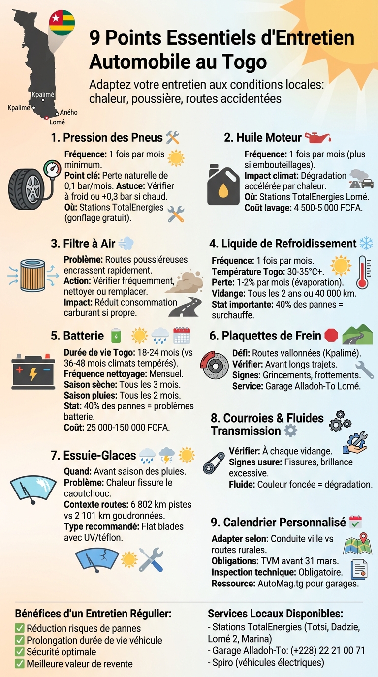 9 points essentiels d'entretien automobile au Togo - Guide visuel