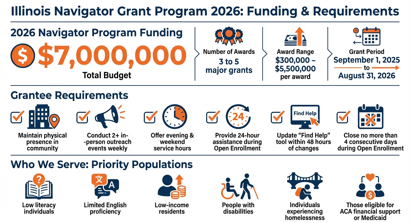 Illinois Navigator Program 2026 Funding and Requirements Overview