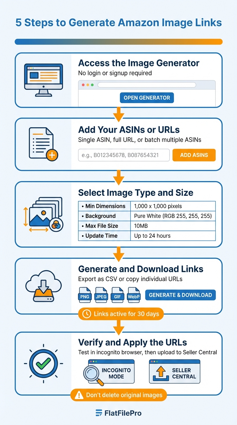 Free Amazon Image Link Generator (Works in 2026) 3 How to Use FlatFilePro Amazon Image Link Generator in 5 Steps