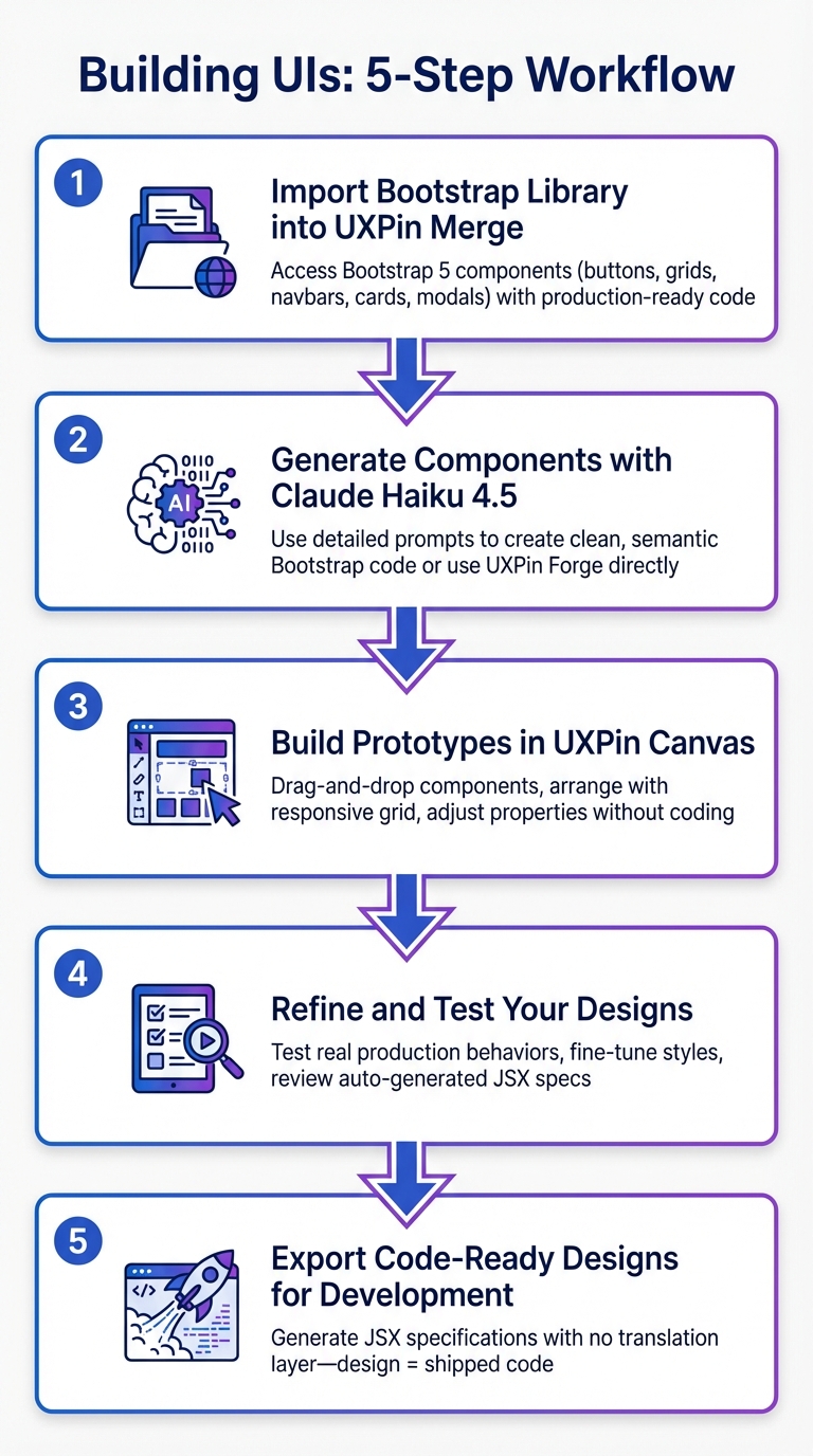 5-Step UI Building Workflow with Claude Haiku 4.5, Bootstrap and UXPin Merge