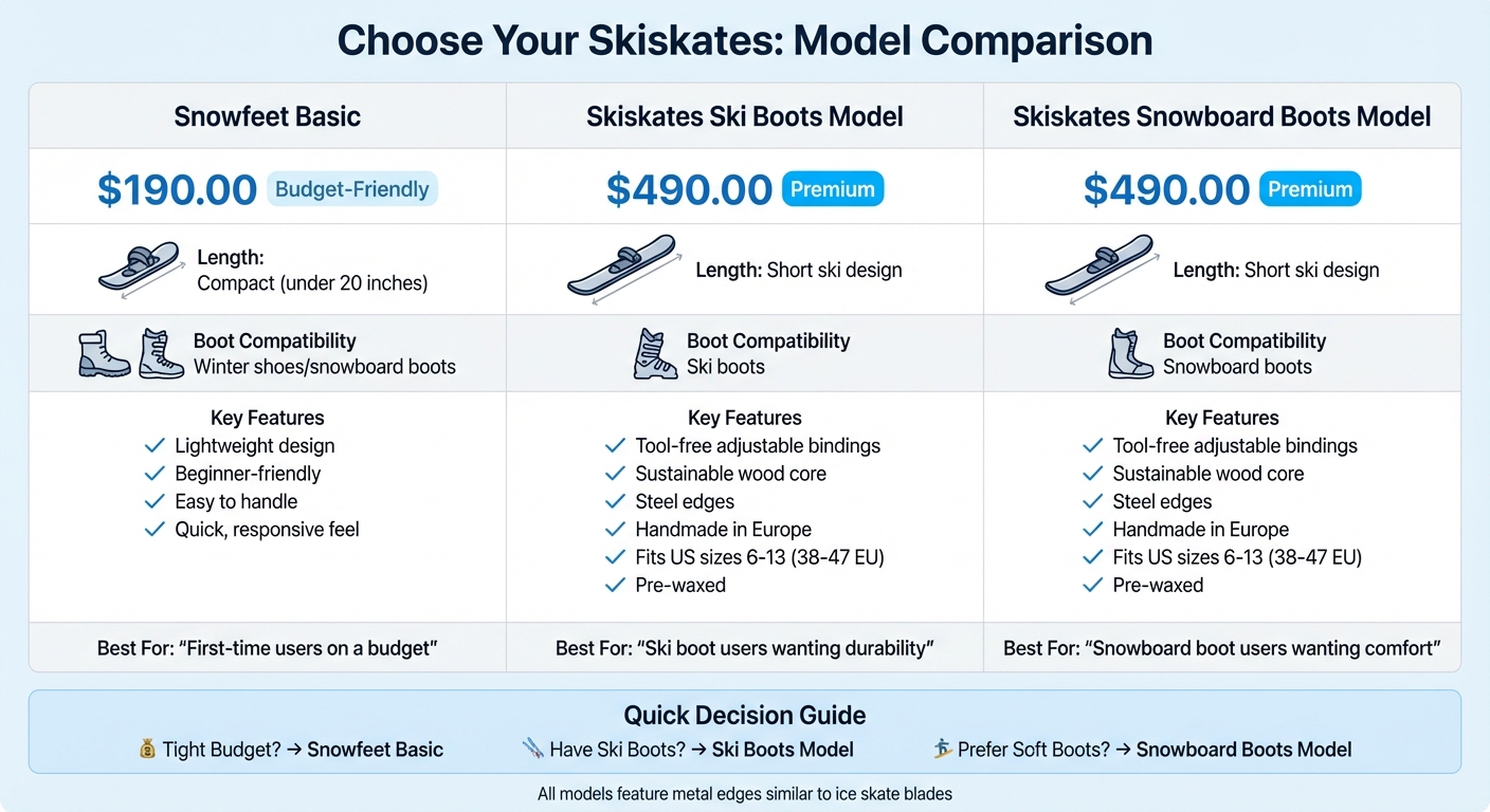 Skiskates Model Comparison Guide for Ice Skaters