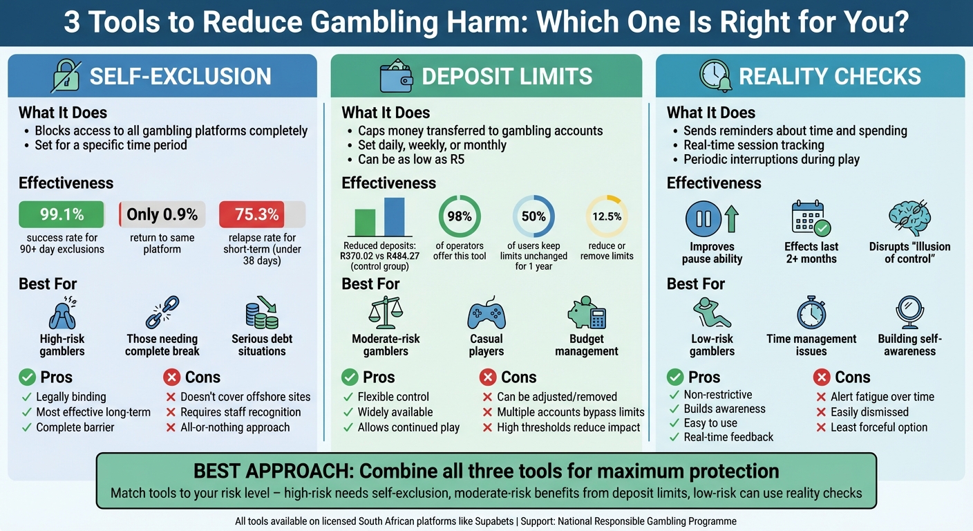 Comparison of Three Gambling Harm Reduction Tools: Effectiveness and Features