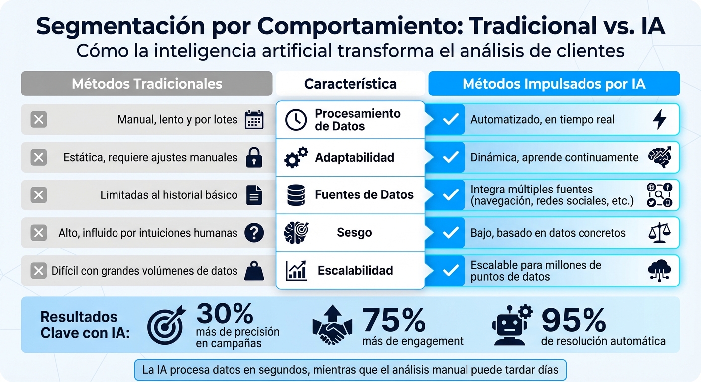 Comparación: Métodos Tradicionales vs IA en Segmentación de Clientes