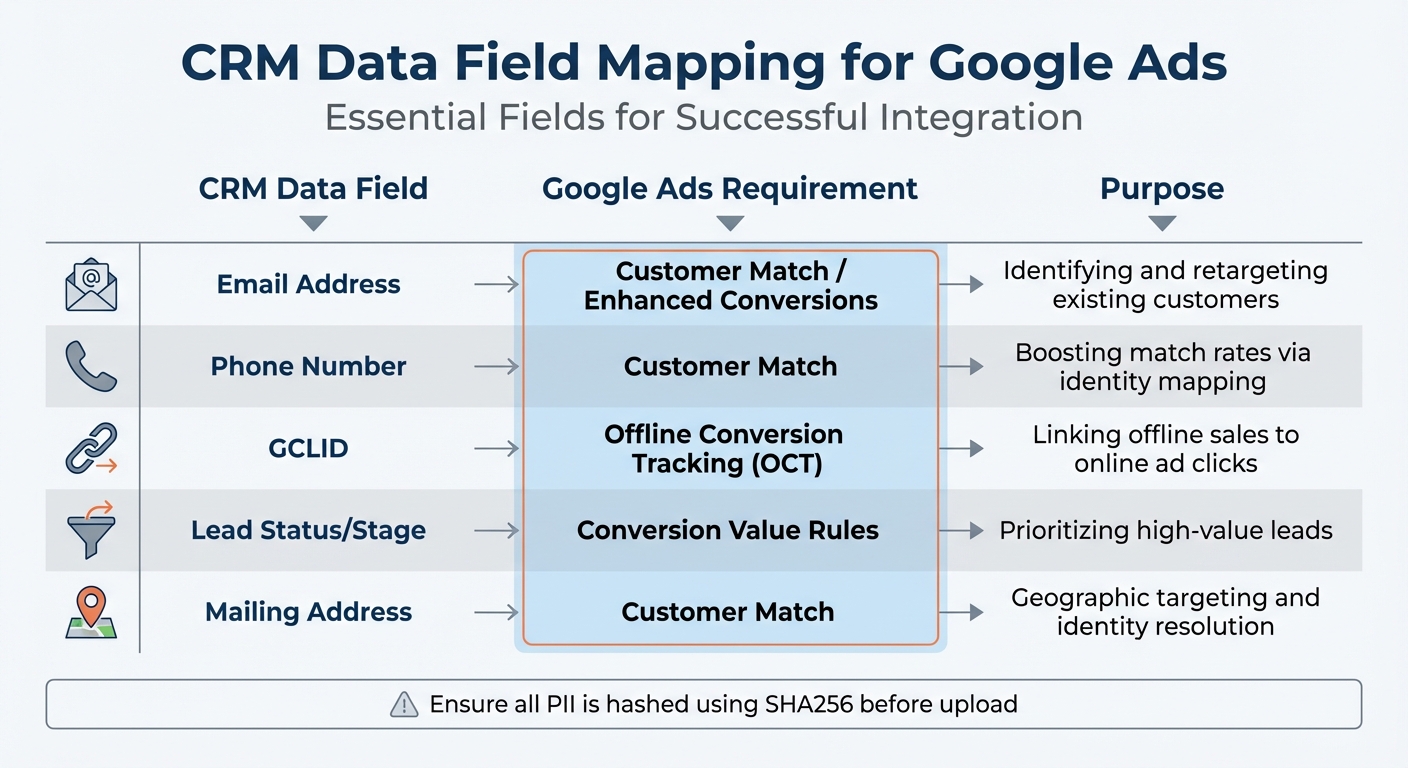 CRM Data Field Mapping for Google Ads Integration