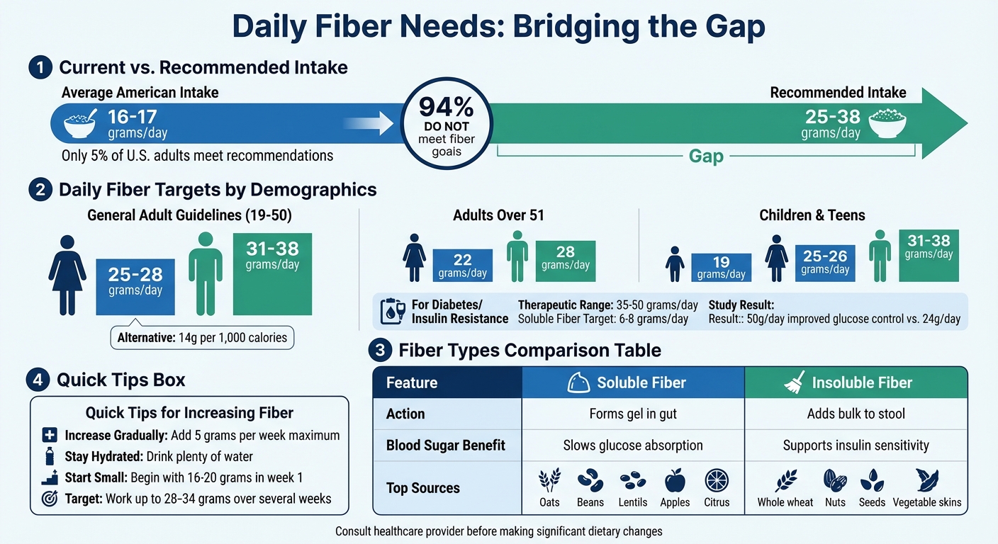 Daily Fiber Recommendations by Age, Gender, and Health Condition