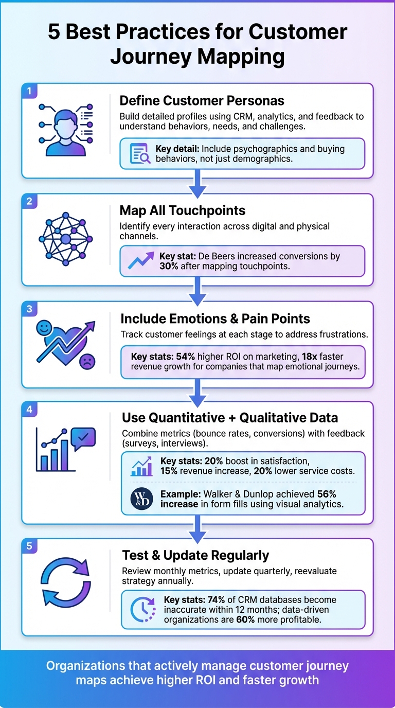 5 Best Practices for Customer Journey Mapping – Upward Engine