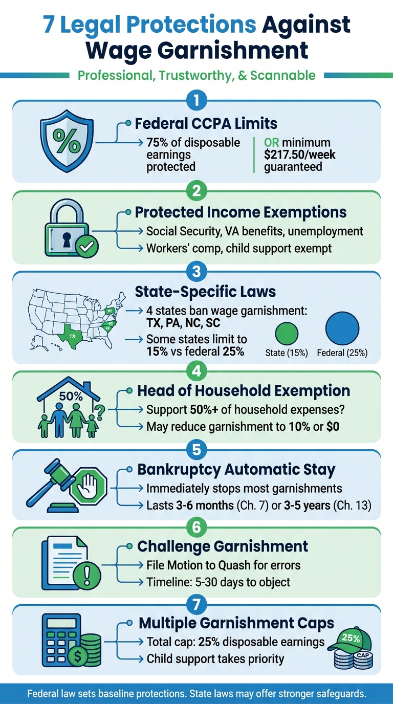 7 Legal Protections Against Wage Garnishment