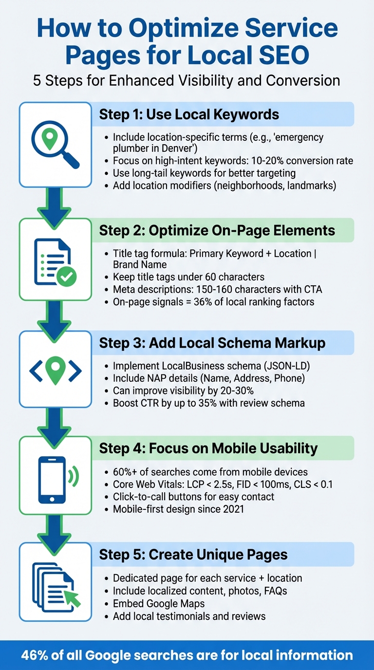 5 Steps to Optimize Service Pages for Local SEO