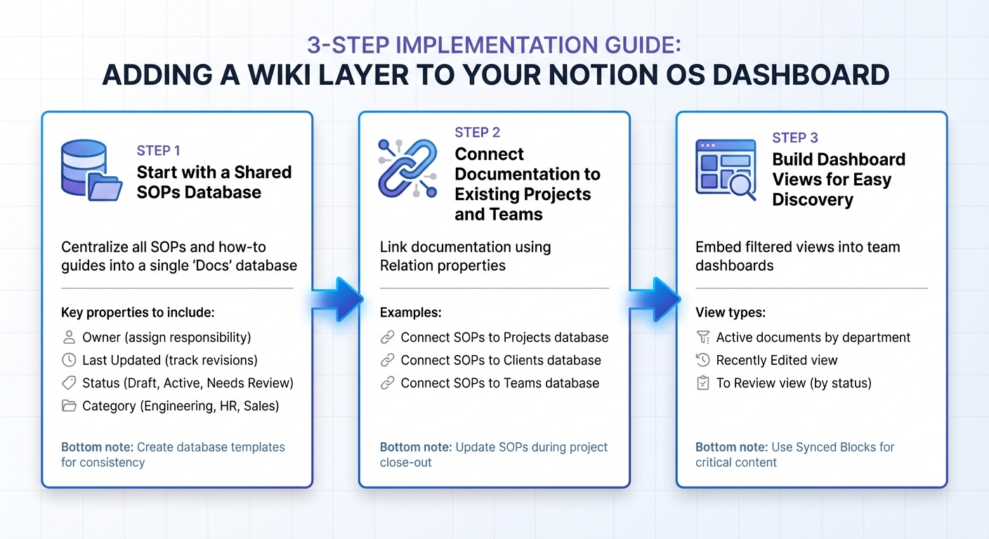 How to Build a Notion OS Documentation System: 3-Step Implementation Guide