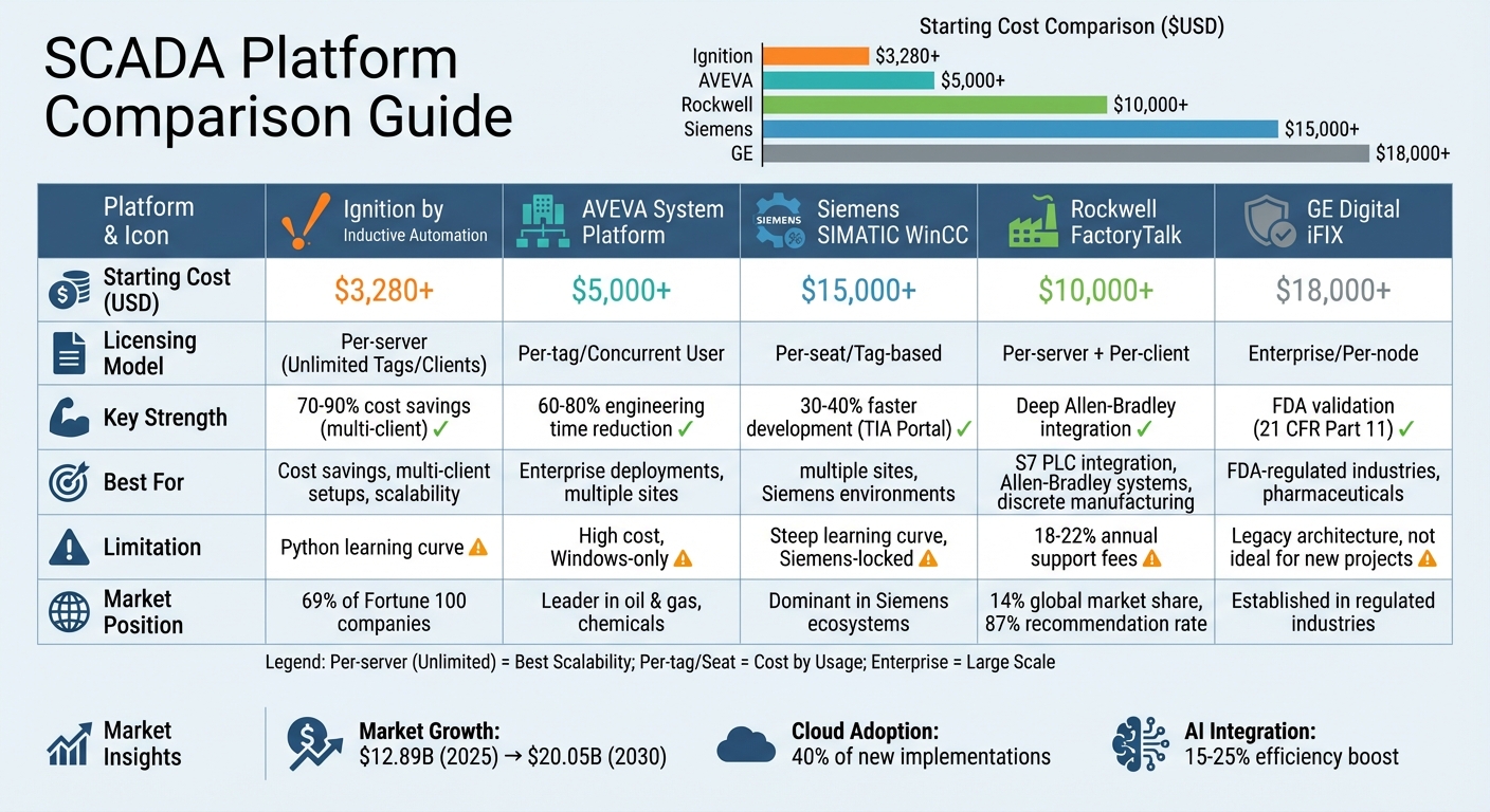 SCADA Platform Comparison: Pricing, Features, and Best Use Cases