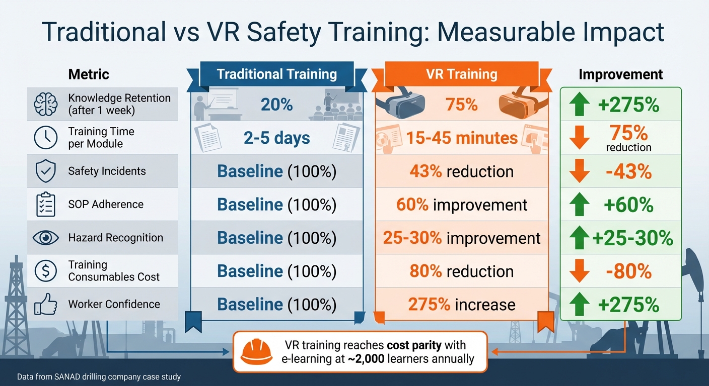 VR vs Traditional Safety Training: Performance Metrics Comparison