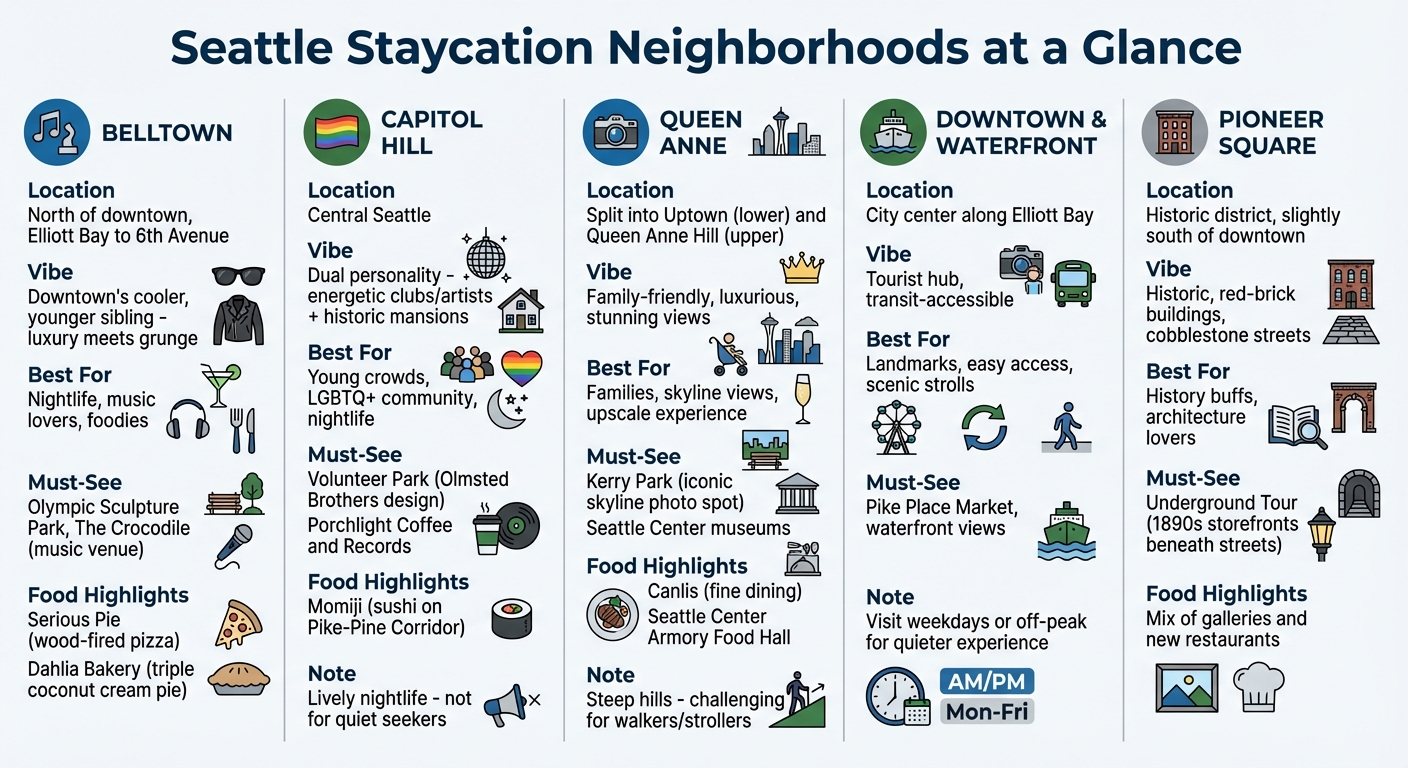 Seattle Staycation Neighborhoods Comparison Guide
