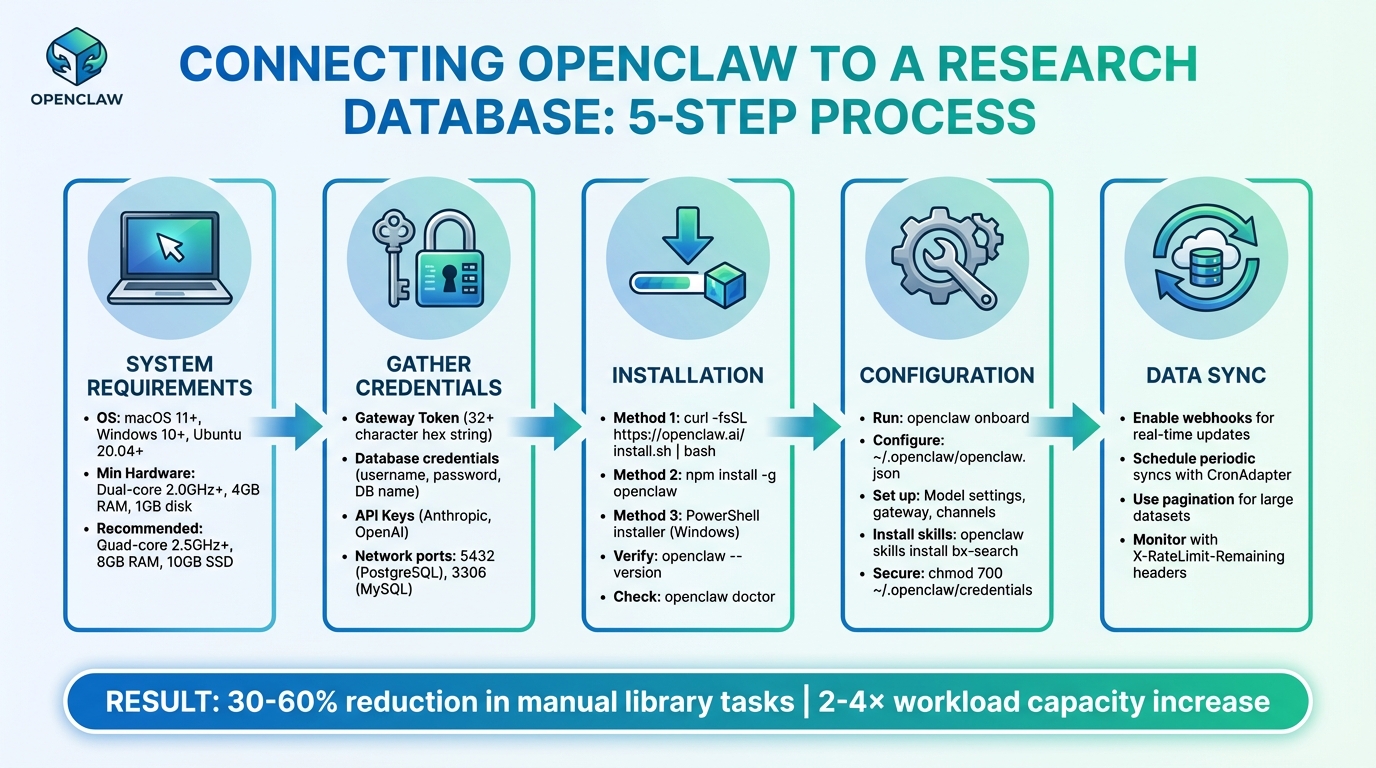 5-Step Process to Connect OpenClaw to Your Research Database