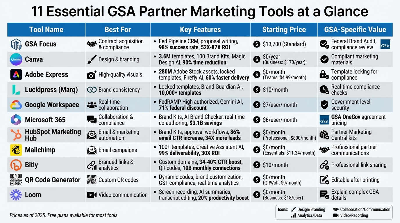 GSA Partner Marketing Tools Comparison Chart - Features, Pricing & Capabilities