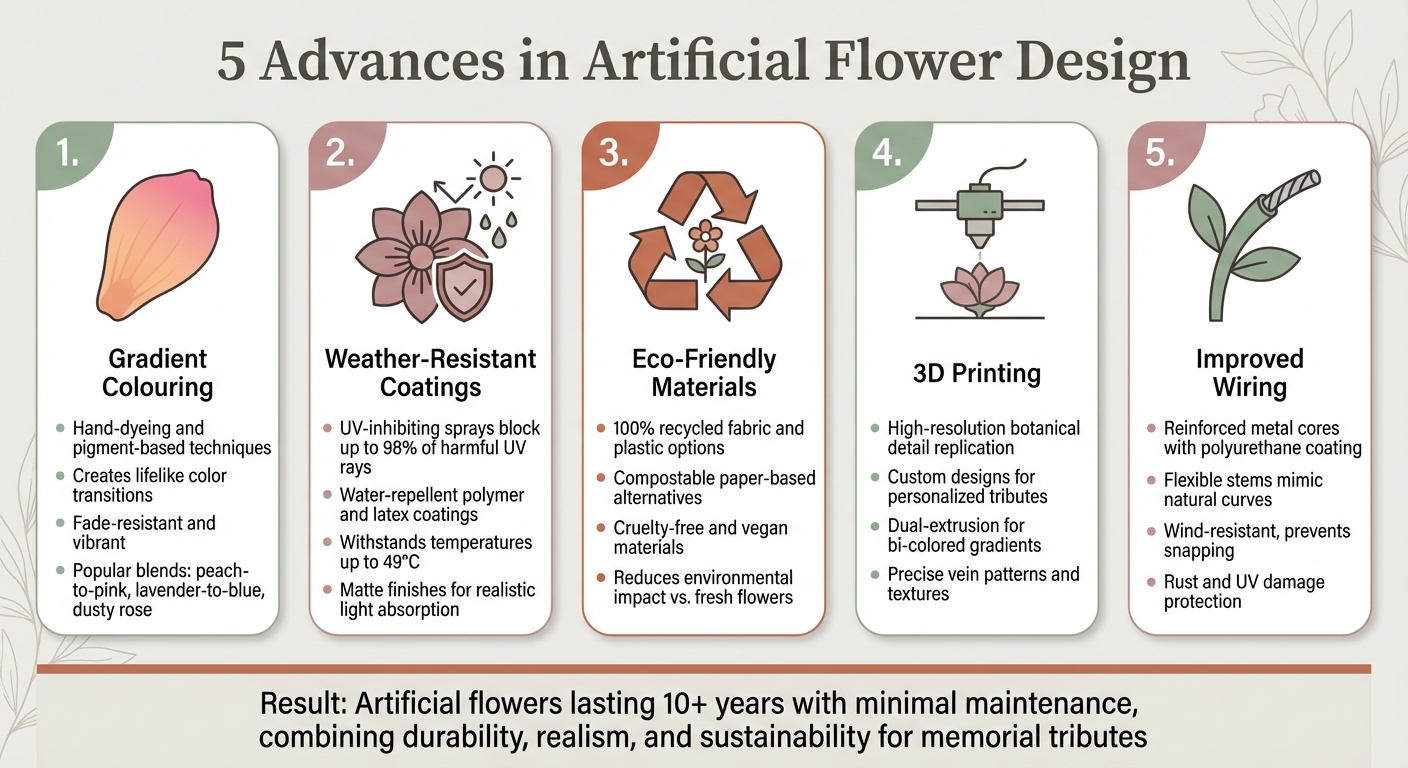 5 Key Advances in Artificial Flower Design for Memorials