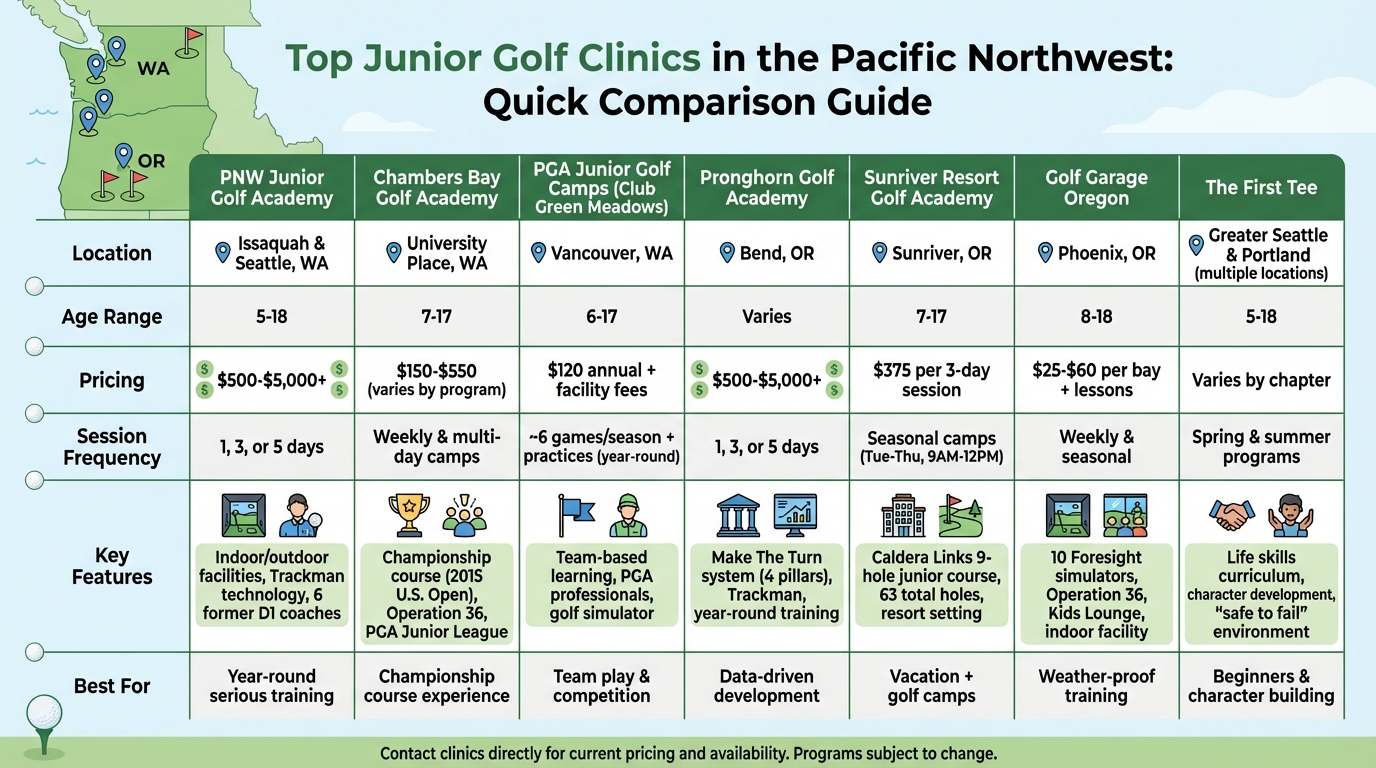 Pacific Northwest Junior Golf Clinics Comparison: Locations, Pricing, and Features