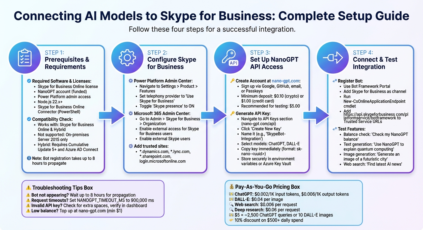 Step-by-Step Guide to Integrating AI Models with Skype for Business