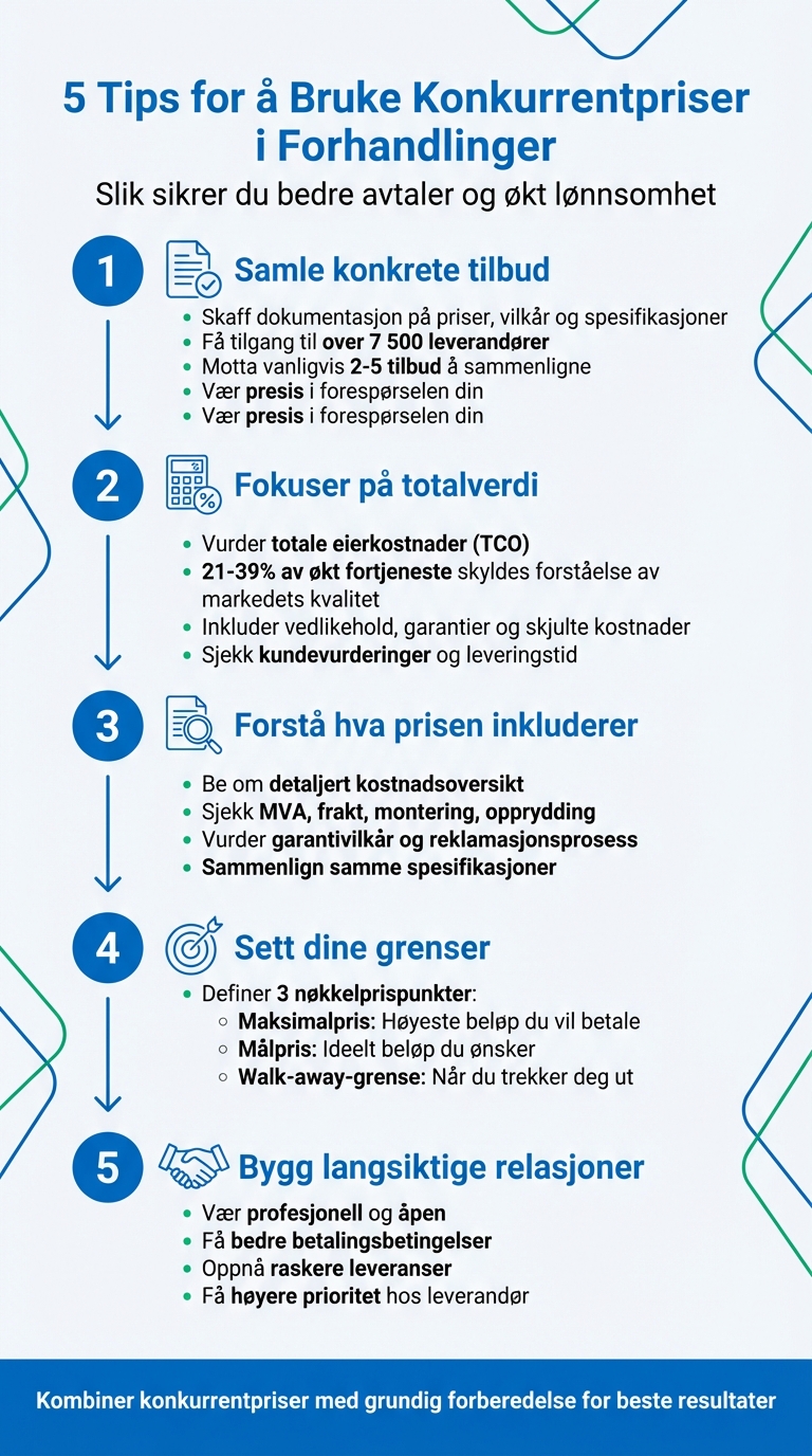 5 tips for å bruke konkurrentpriser i forhandlinger med leverandører