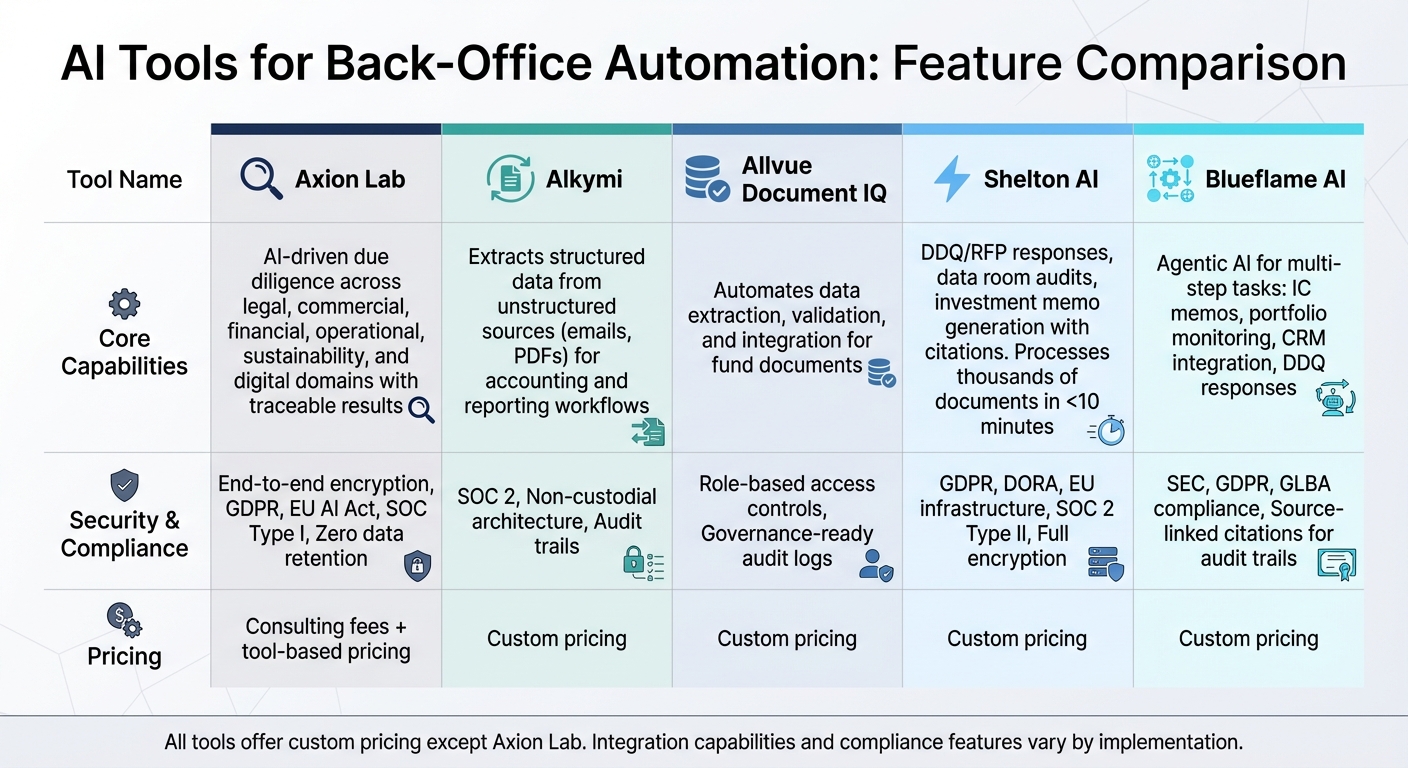 AI Tools for Private Markets Back-Office Automation Comparison