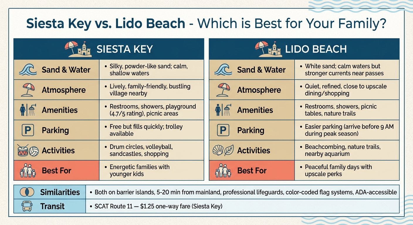 Siesta Key vs Lido Beach Family Comparison Chart