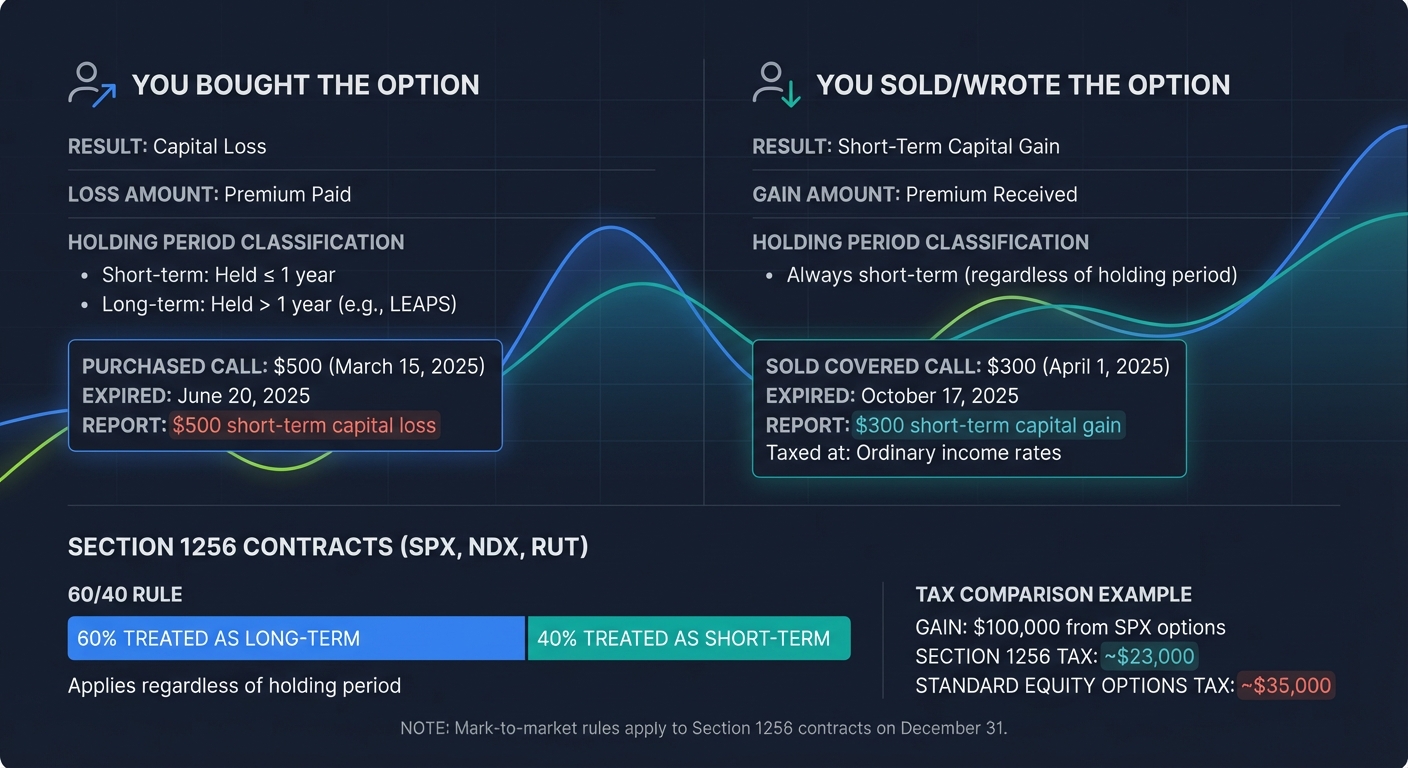 Tax Treatment of Expired Options: Buyer vs Seller Guide