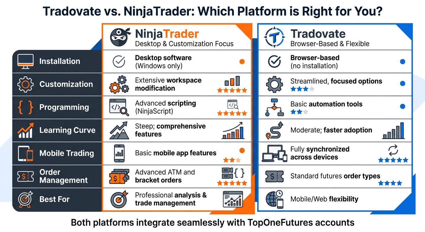 Tradovate vs NinjaTrader Platform Comparison for Futures Trading