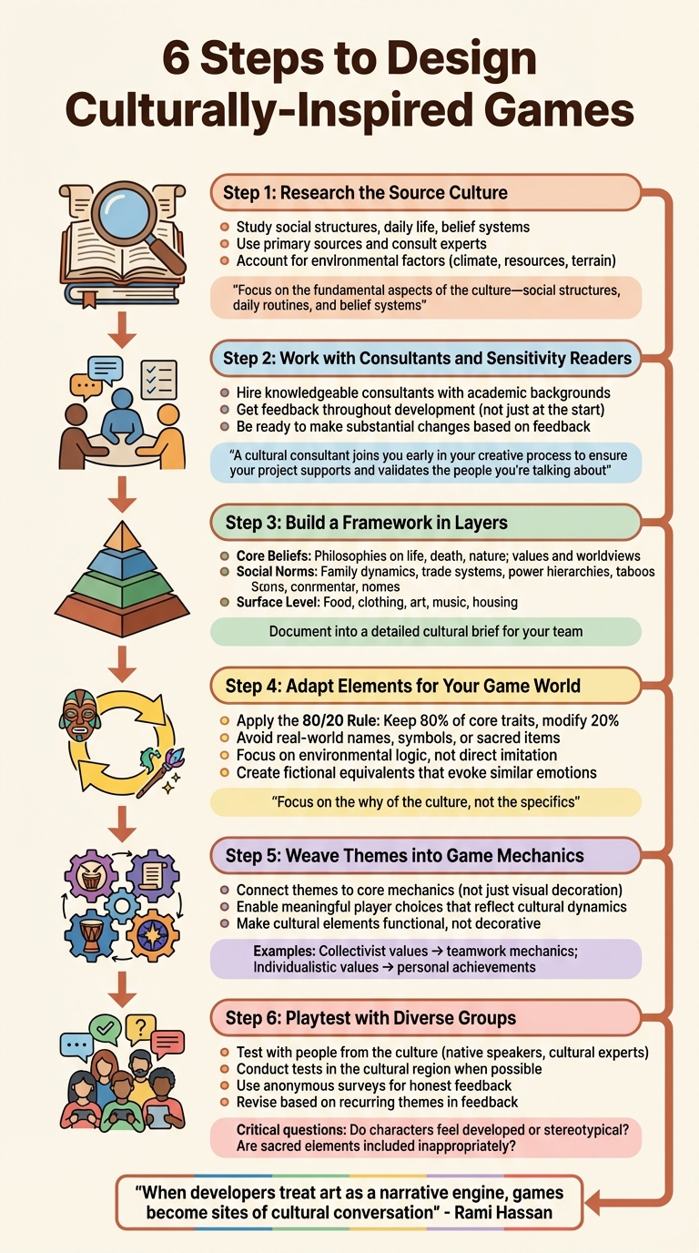 6-Step Process for Designing Culturally-Inspired Games