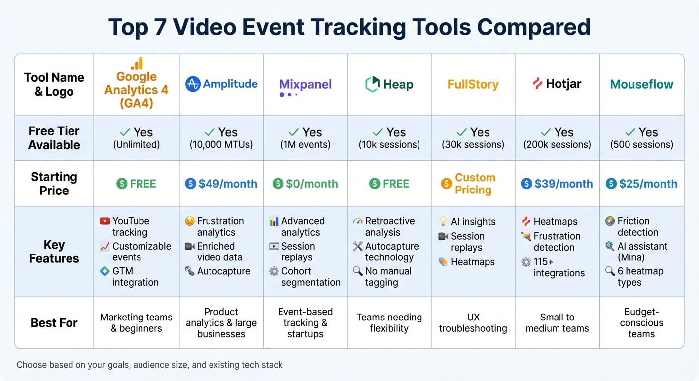Video Event Tracking Tools Comparison: Features, Pricing, and Free Tiers