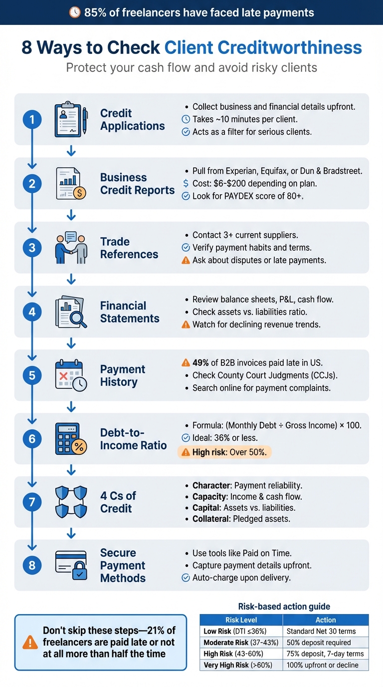 8 Steps to Check Client Creditworthiness Before Starting Work