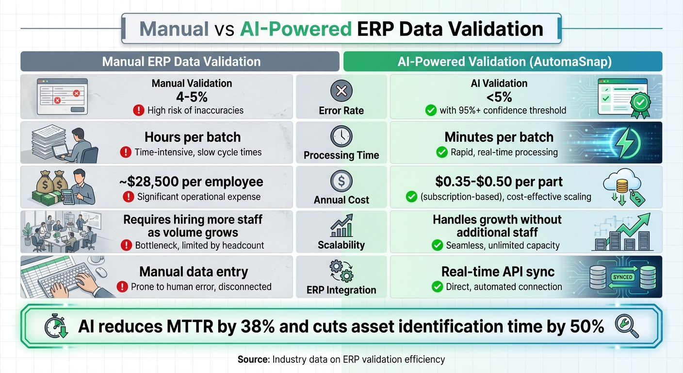 Manual vs AI-Powered ERP Data Validation Comparison