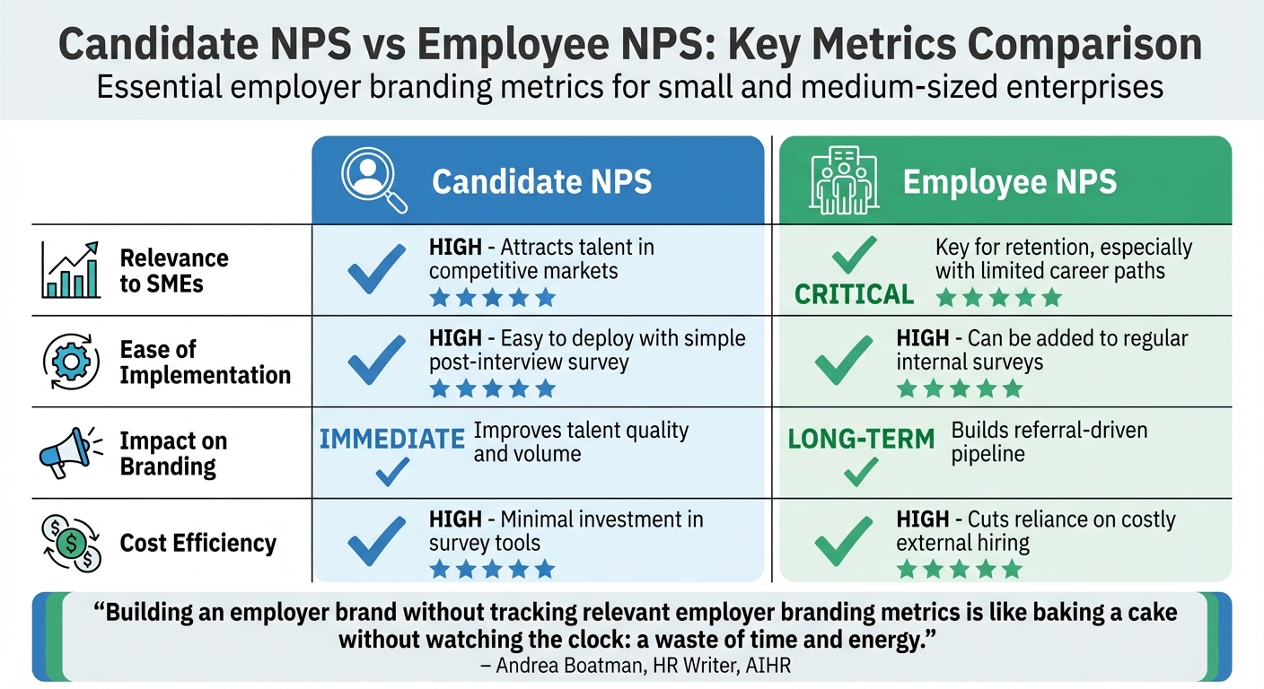 Key Employer Branding Metrics for SMEs | Rent a Recruiter 69d843a409e6c77f4f7a6da5-1775788277621 Key Employer Branding Metrics for SMEs