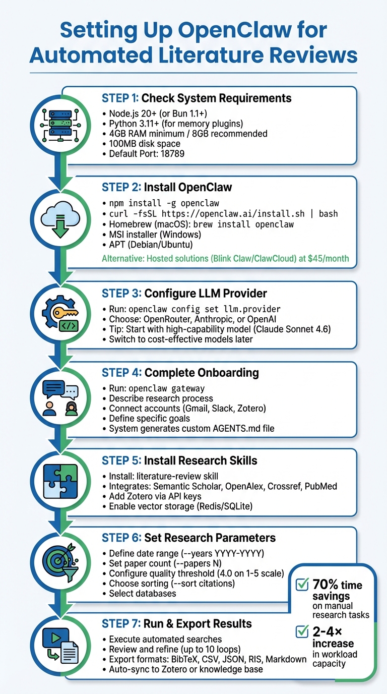 How to Set Up and Use OpenClaw for Automated Literature Reviews - Step-by-Step Guide