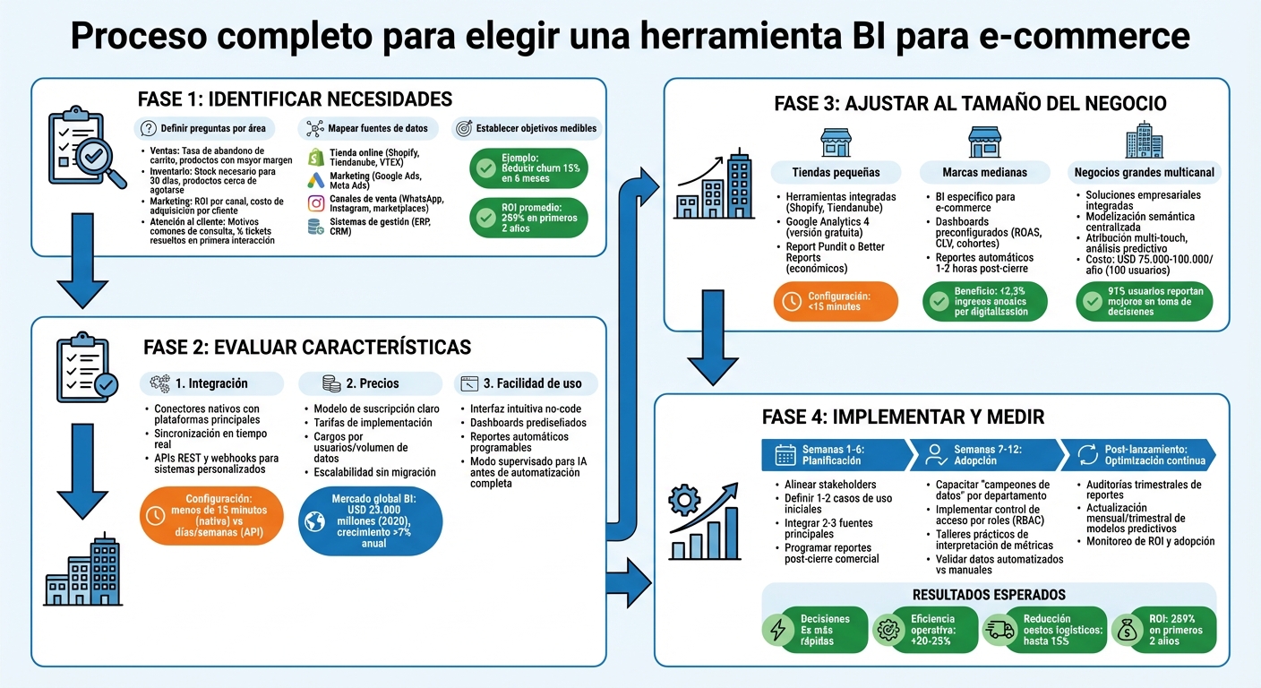 Guía paso a paso para elegir la herramienta BI ideal para tu e-commerce