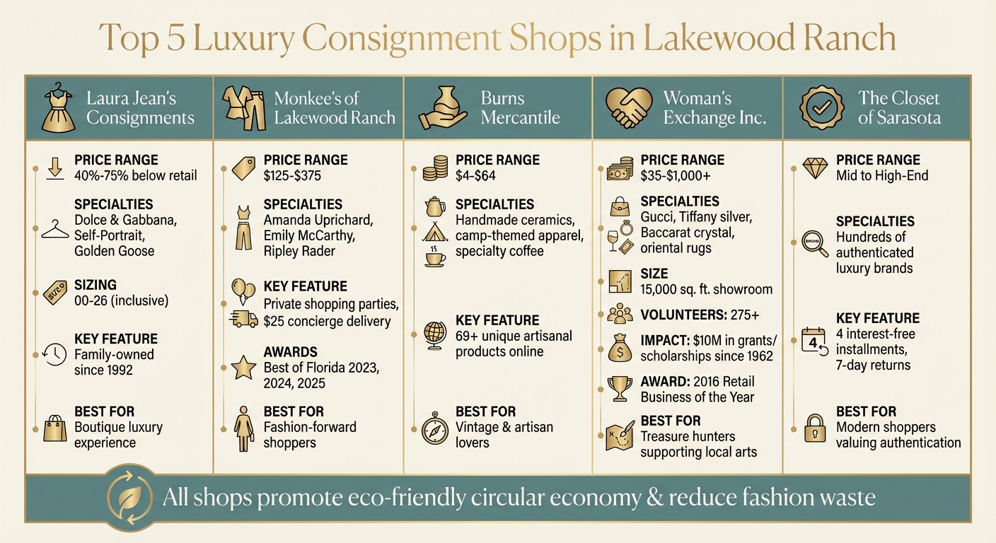 Lakewood Ranch Luxury Consignment Shops Comparison Guide