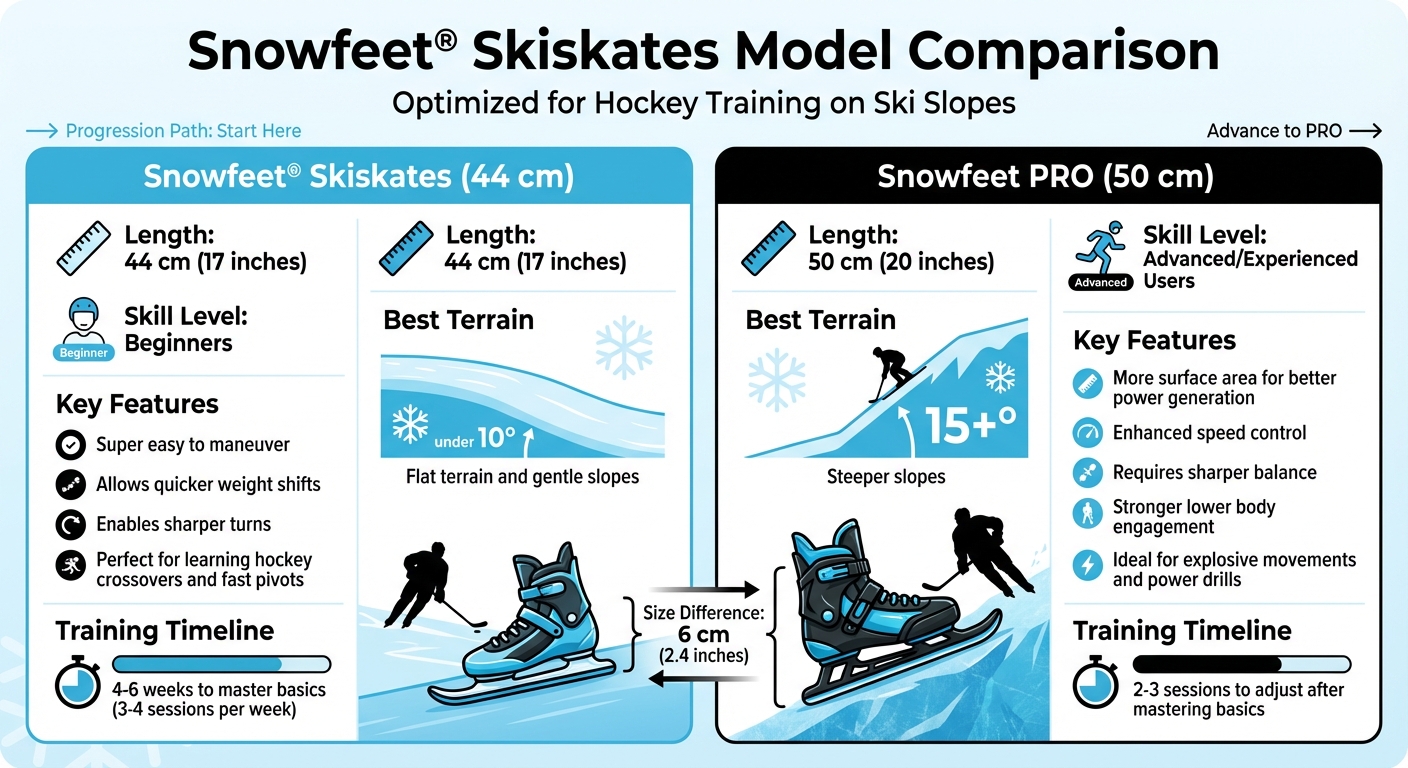 Snowfeet Skiskates Models Comparison: 44cm vs 50cm PRO for Hockey Training