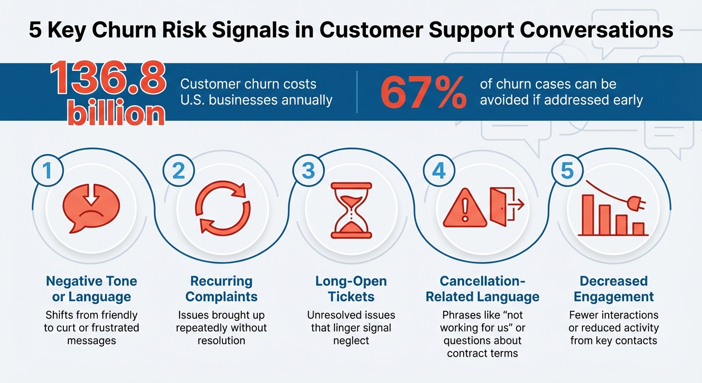 5 Key Churn Risk Signals in Customer Support Conversations