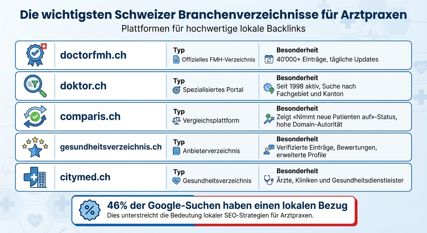 Wichtigste Schweizer Branchenverzeichnisse für Arztpraxen im Vergleich