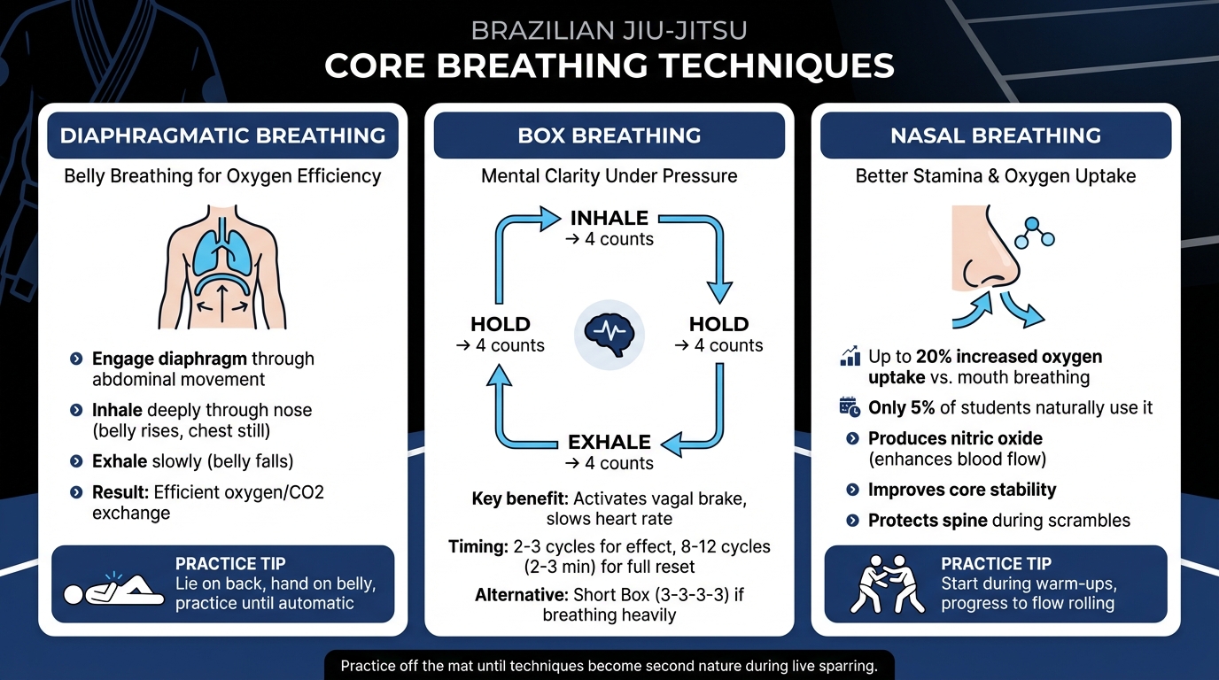 3 Core Breathing Techniques for Brazilian Jiu-Jitsu Performance