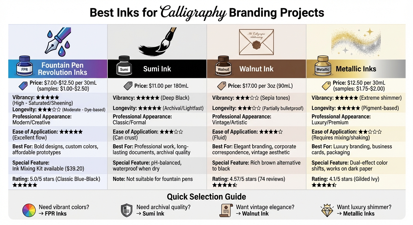 Calligraphy Ink Comparison: Features, Pricing, and Best Uses