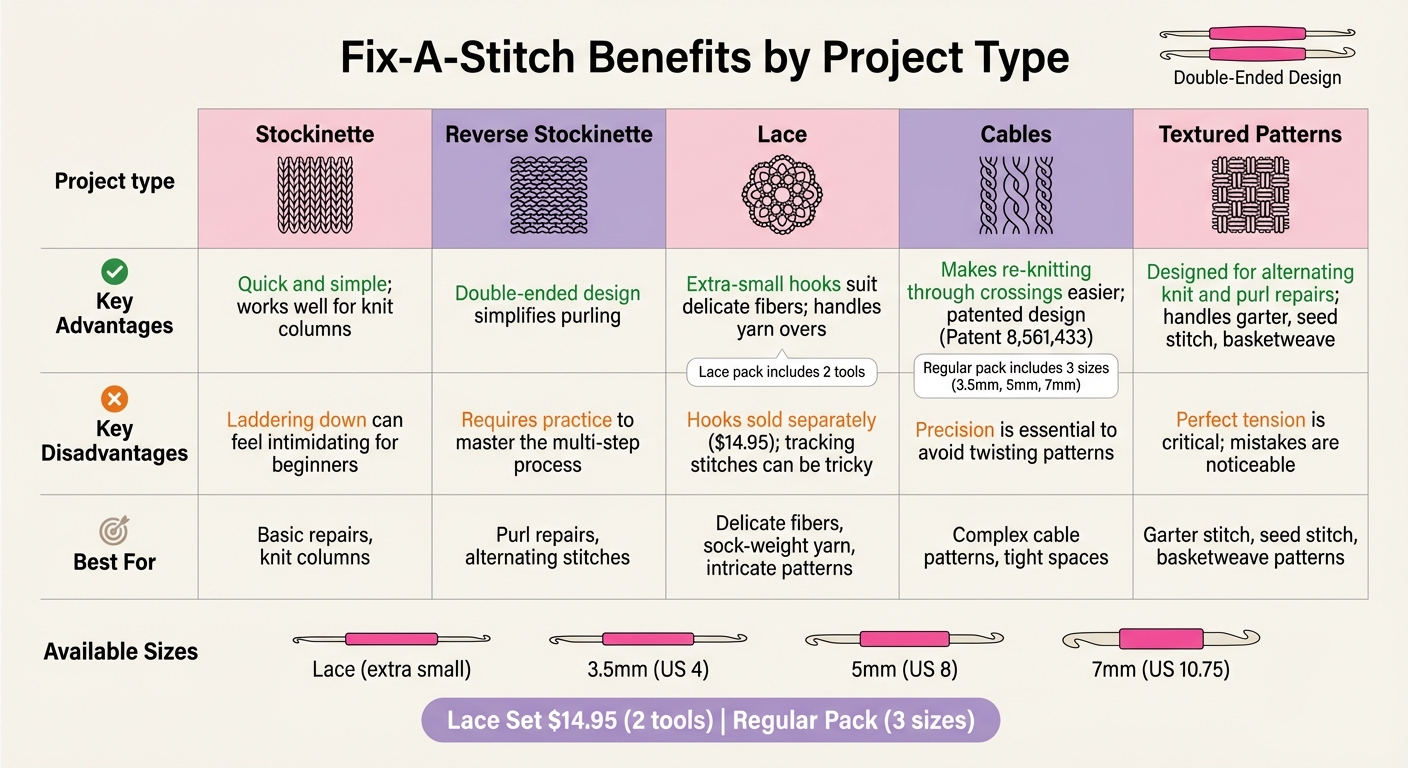 Fix-A-Stitch Tool Benefits Comparison by Knitting Project Type