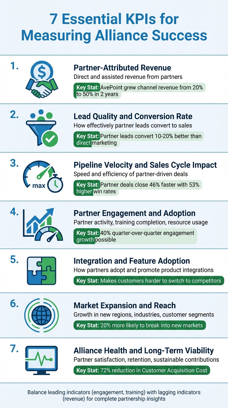 7 Essential KPIs for Measuring Partnership Success