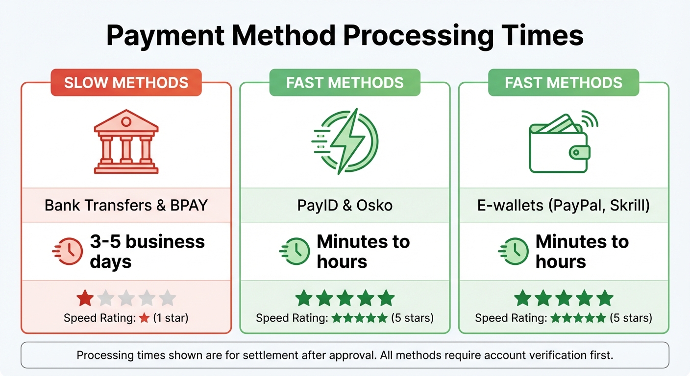 Online Casino Withdrawal Methods Processing Times Comparison