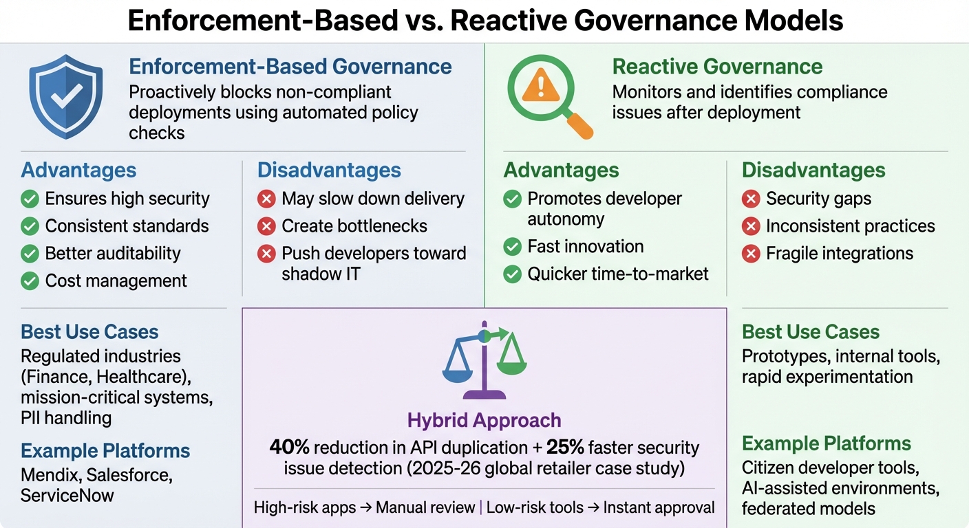 Enforcement-Based vs Reactive Governance Models for Low-Code Microservices