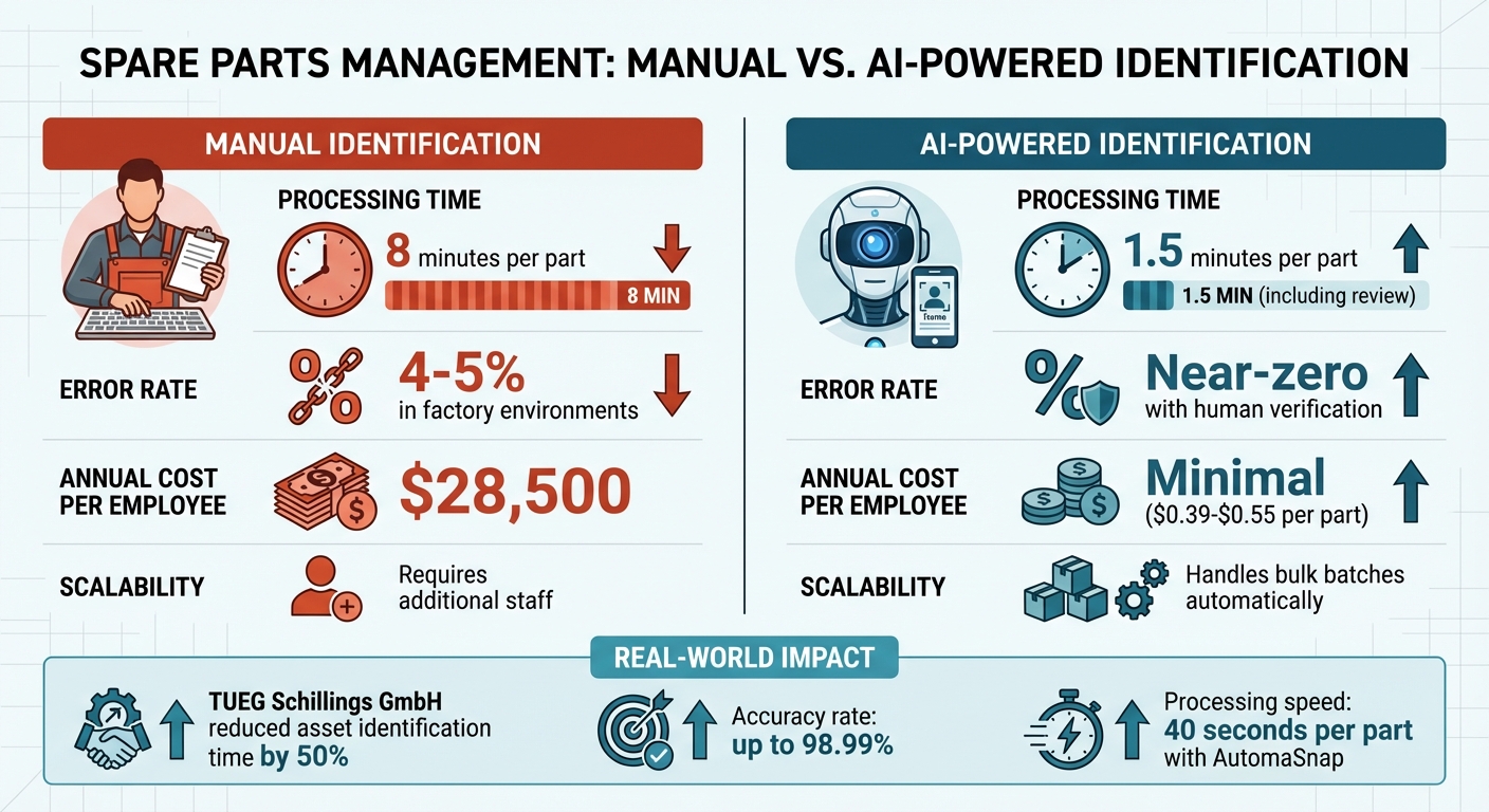 Manual vs AI Nameplate Recognition: Speed, Cost & Accuracy Comparison