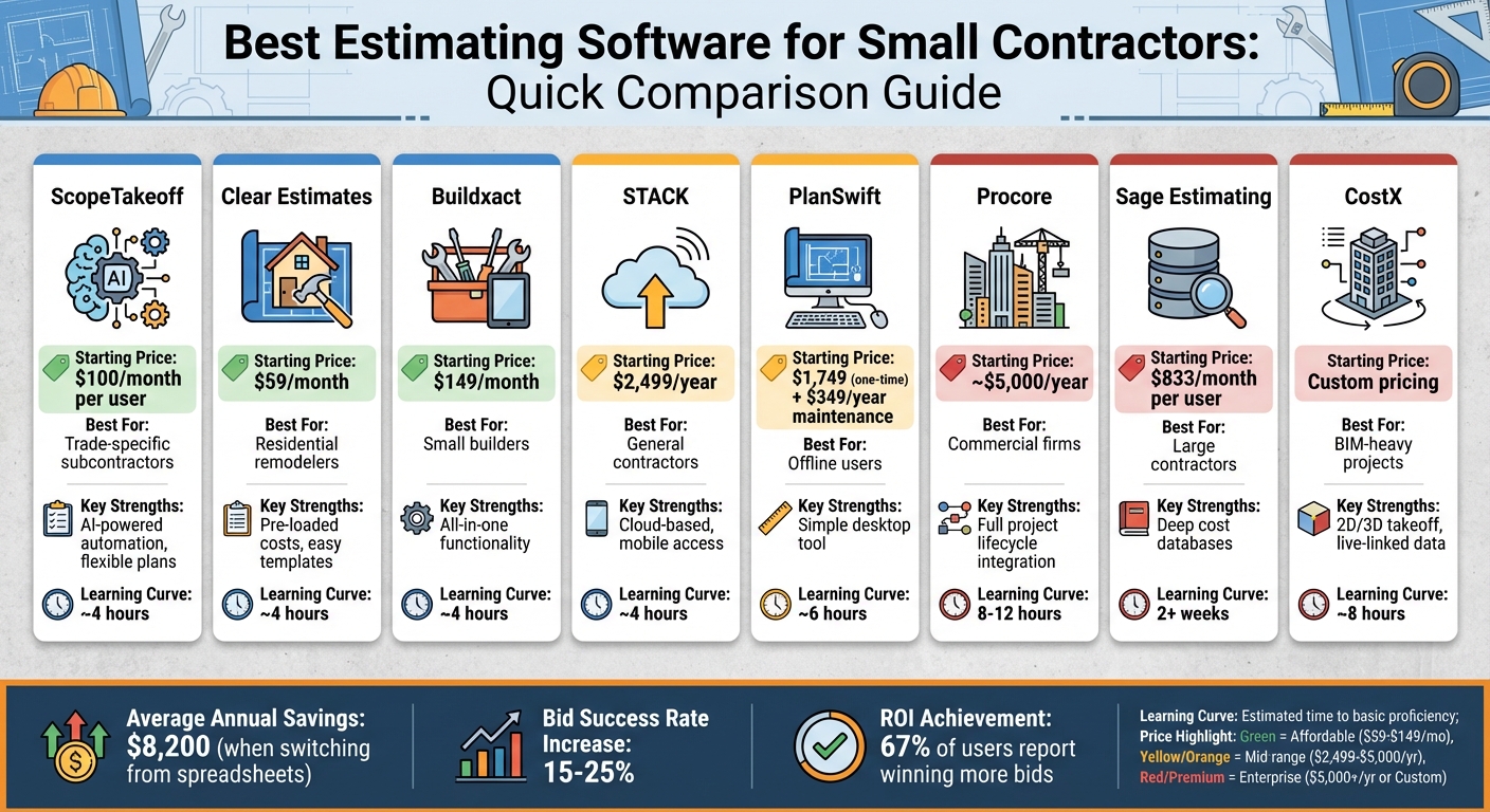 Estimating Software Comparison: Features, Pricing & Best Use Cases for Small Contractors