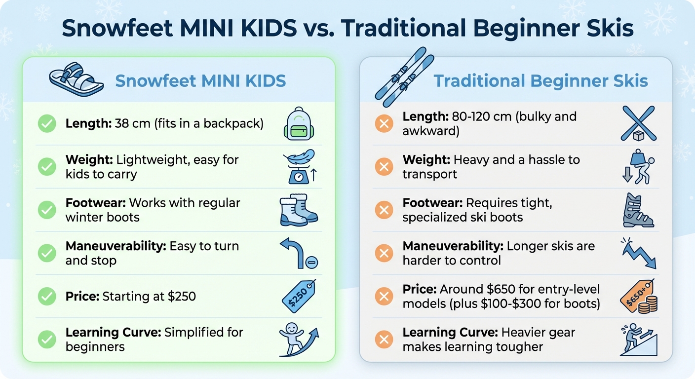 Snowfeet MINI KIDS vs Traditional Beginner Skis Comparison