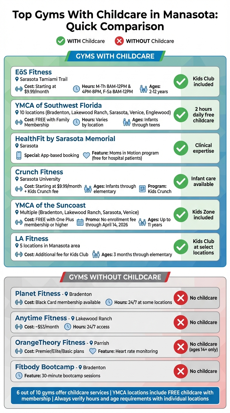 Manasota Gyms With Childcare: Quick Comparison Guide