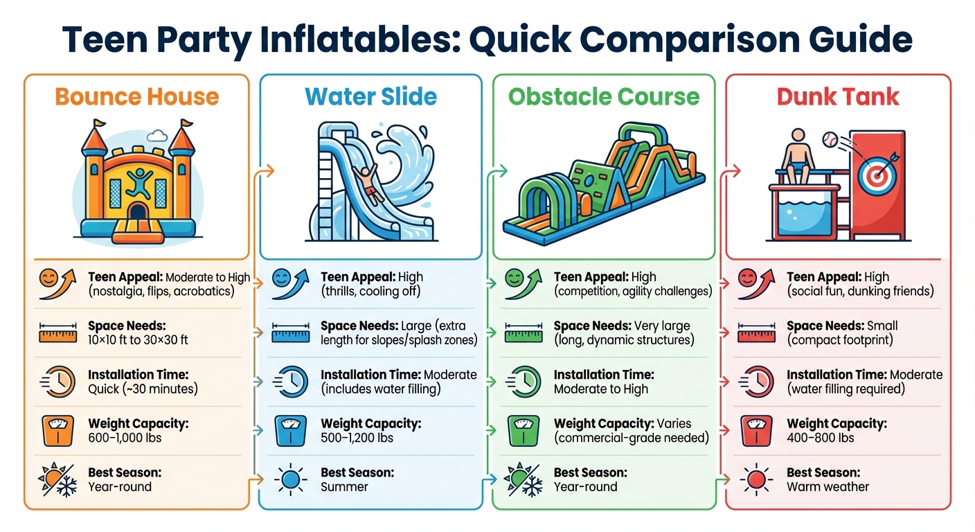 Teen Party Inflatables Comparison: Space, Setup Time, and Best Season