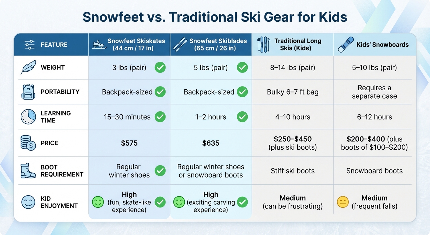 Snowfeet Skiskates vs Traditional Ski Gear Comparison for Kids